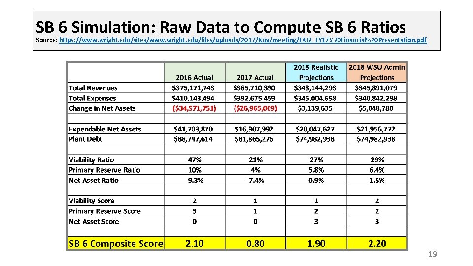 SB 6 Simulation: Raw Data to Compute SB 6 Ratios Source: https: //www. wright.
