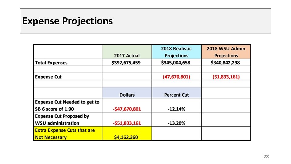 Expense Projections 23 