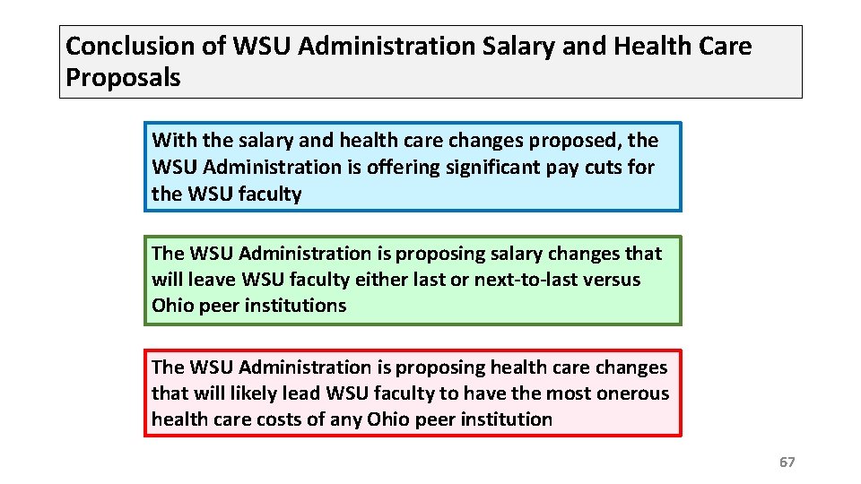 Conclusion of WSU Administration Salary and Health Care Proposals With the salary and health