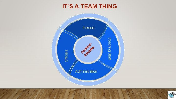 IT’S A TEAM THING m ulu stib ue ng co lum Ve u stib