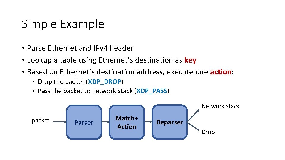 Simple Example • Parse Ethernet and IPv 4 header • Lookup a table using