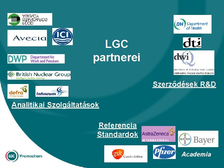 LGC partnerei Szerződések R&D Analitikai Szolgáltatások Referencia Standardok Academia 