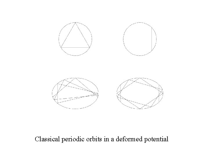 Classical periodic orbits in a deformed potential 