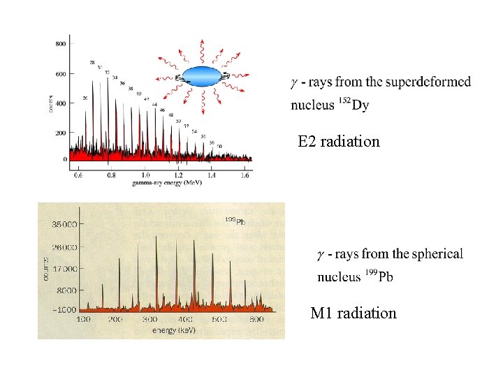 E 2 radiation M 1 radiation 