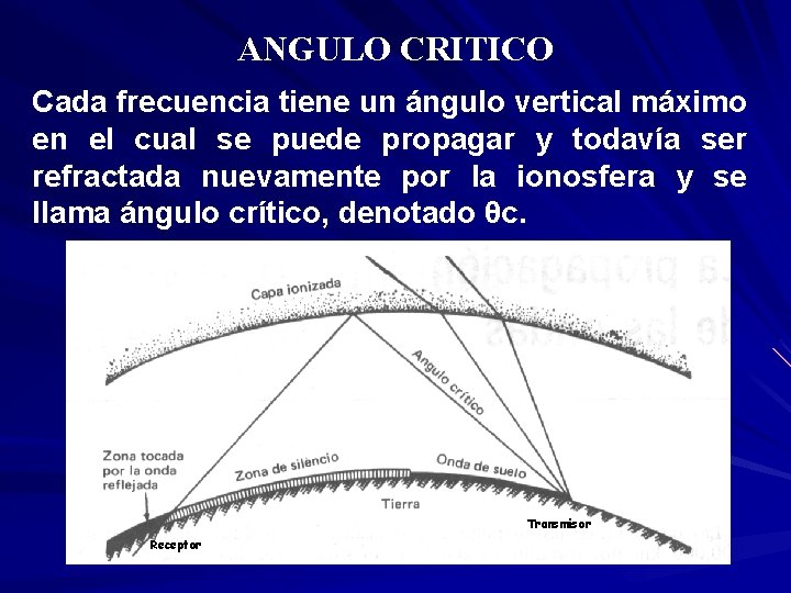 ANGULO CRITICO Cada frecuencia tiene un ángulo vertical máximo en el cual se puede