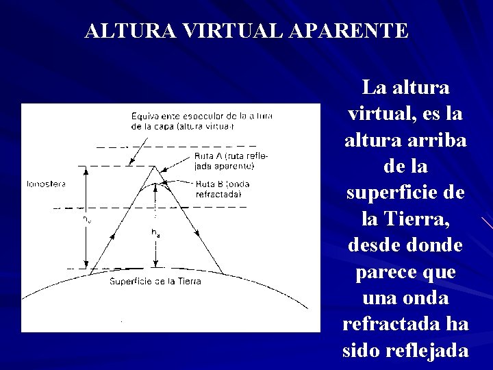 ALTURA VIRTUAL APARENTE La altura virtual, es la altura arriba de la superficie de