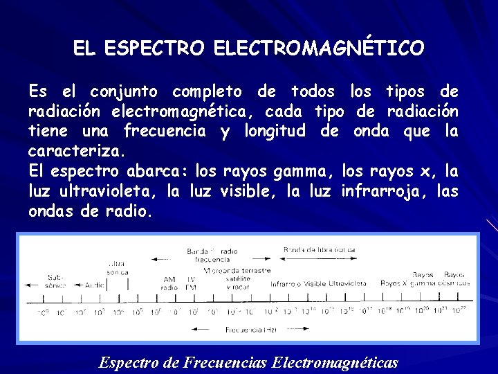 EL ESPECTRO ELECTROMAGNÉTICO Es el conjunto completo de todos los tipos de radiación electromagnética,