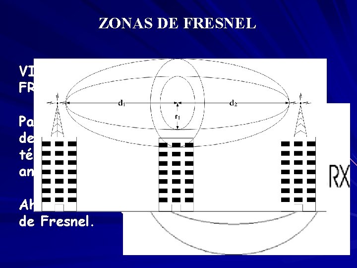 ZONAS DE FRESNEL VISUALIZACION FRESNEL. DE LAS ZONAS DE Para establecer las zonas de