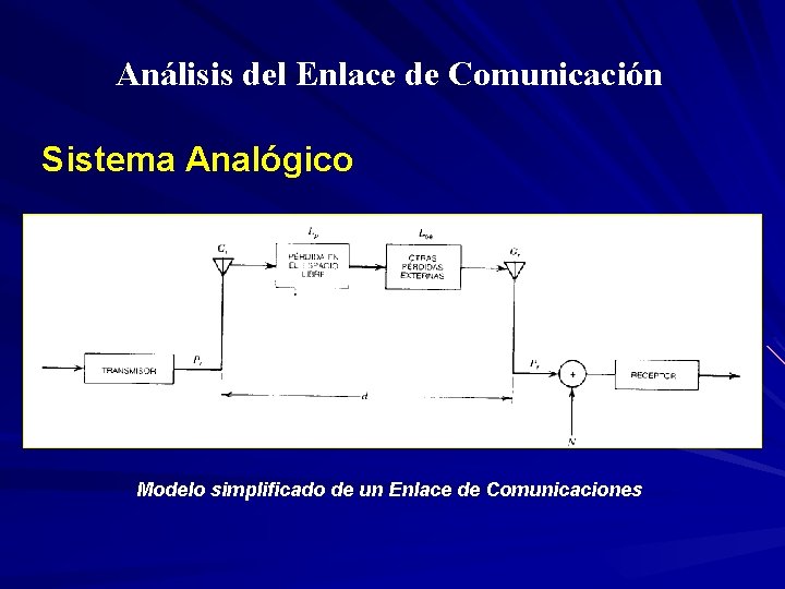 Análisis del Enlace de Comunicación Sistema Analógico Modelo simplificado de un Enlace de Comunicaciones