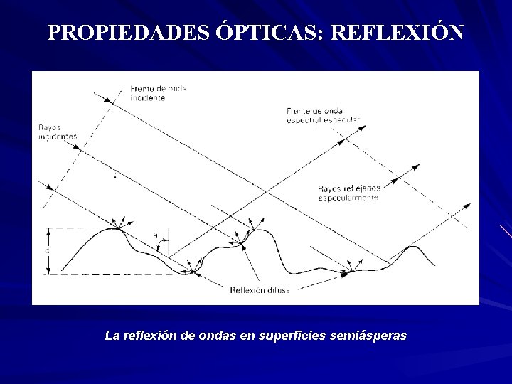 PROPIEDADES ÓPTICAS: REFLEXIÓN La reflexión de ondas en superficies semiásperas 