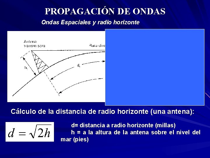PROPAGACIÓN DE ONDAS Ondas Espaciales y radio horizonte Cálculo de la distancia de radio