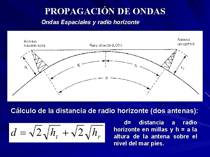PROPAGACIÓN DE ONDAS Ondas Espaciales y radio horizonte Cálculo de la distancia de radio