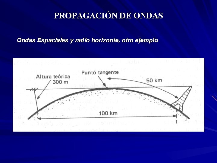PROPAGACIÓN DE ONDAS Ondas Espaciales y radio horizonte, otro ejemplo 