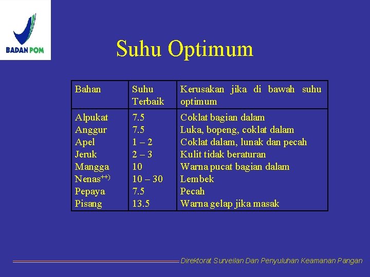 Suhu Optimum Bahan Suhu Terbaik Kerusakan jika di bawah suhu optimum Alpukat Anggur Apel