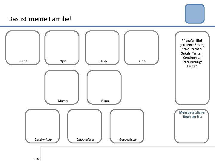 Das ist meine Familie! Oma Opa Oma Mama Opa Pflegefamilie? getrennte Eltern, neue Partner?