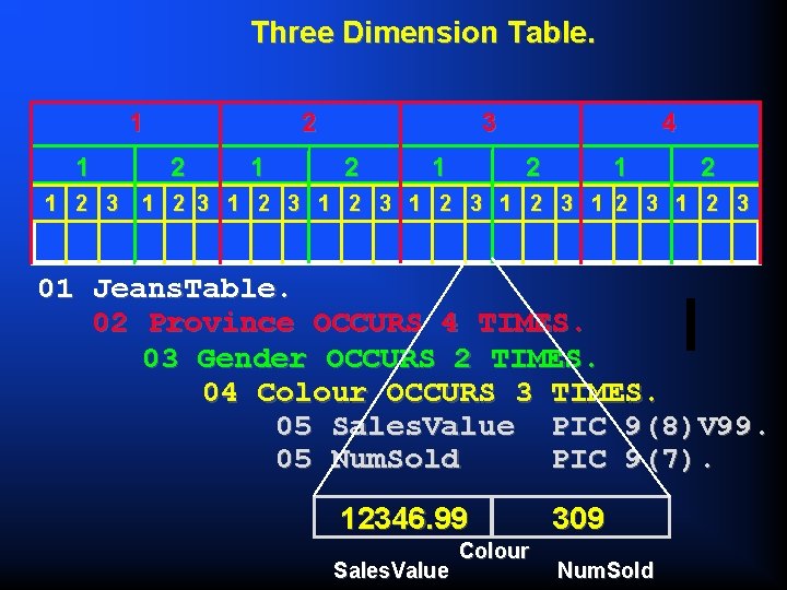 Three Dimension Table. 1 1 1 2 3 2 2 1 3 2 1