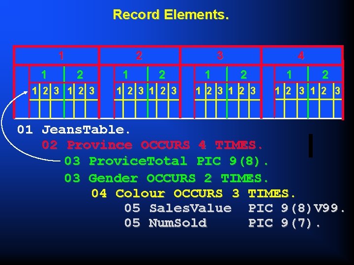 Record Elements. 1 1 2 2 1 2 3 1 3 2 1 2