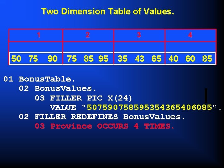 Two Dimension Table of Values. 1 50 75 2 90 75 85 95 3