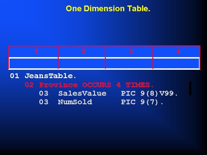 One Dimension Table. 1 2 3 4 01 Jeans. Table. 02 Province OCCURS 4