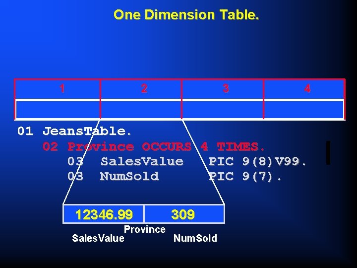 One Dimension Table. 1 2 3 4 01 Jeans. Table. 02 Province OCCURS 4