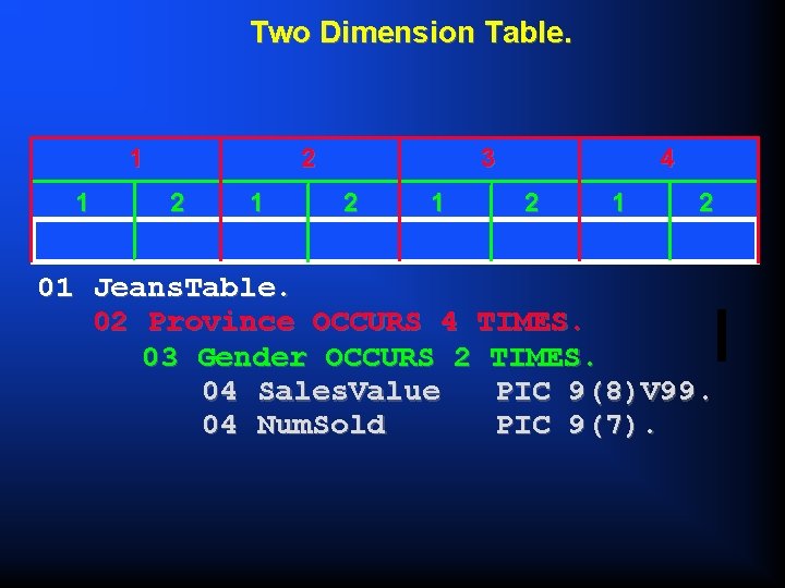 Two Dimension Table. 1 1 2 2 1 3 2 1 4 2 1