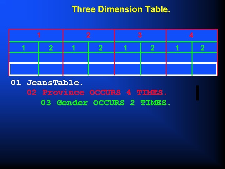 Three Dimension Table. 1 1 2 2 1 3 2 1 4 2 01