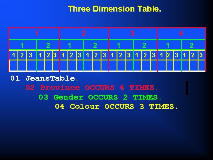 Three Dimension Table. 1 1 1 2 3 2 2 1 3 2 1