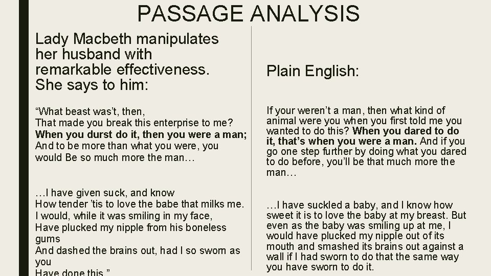 PASSAGE ANALYSIS Lady Macbeth manipulates her husband with remarkable effectiveness. She says to him: