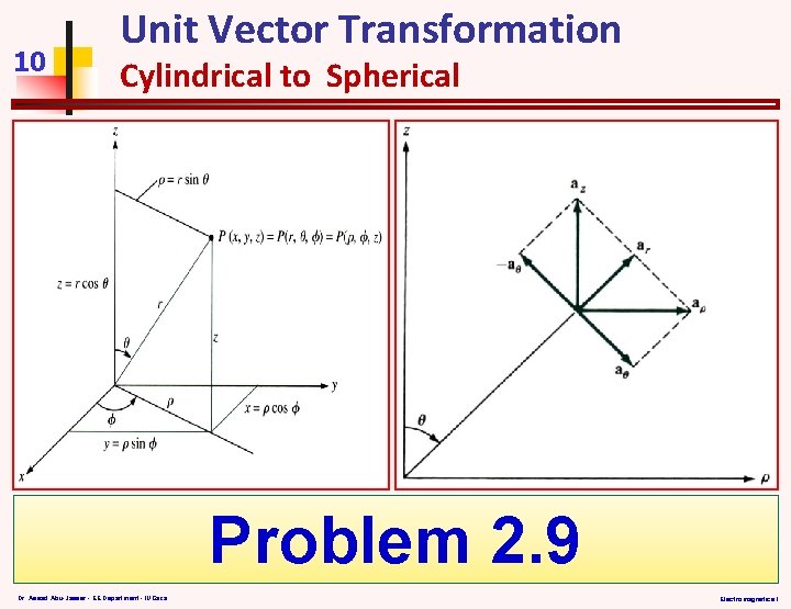 10 Unit Vector Transformation Cylindrical to Spherical Problem 2. 9 Dr. Assad Abu-Jasser -