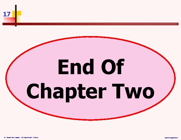 17 End Of Chapter Two Dr. Assad Abu-Jasser - EE Department - IUGaza Electromagnetics