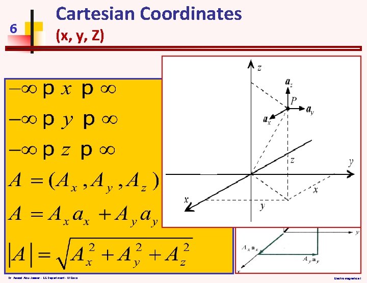 6 Cartesian Coordinates (x, y, Z) Dr. Assad Abu-Jasser - EE Department - IUGaza