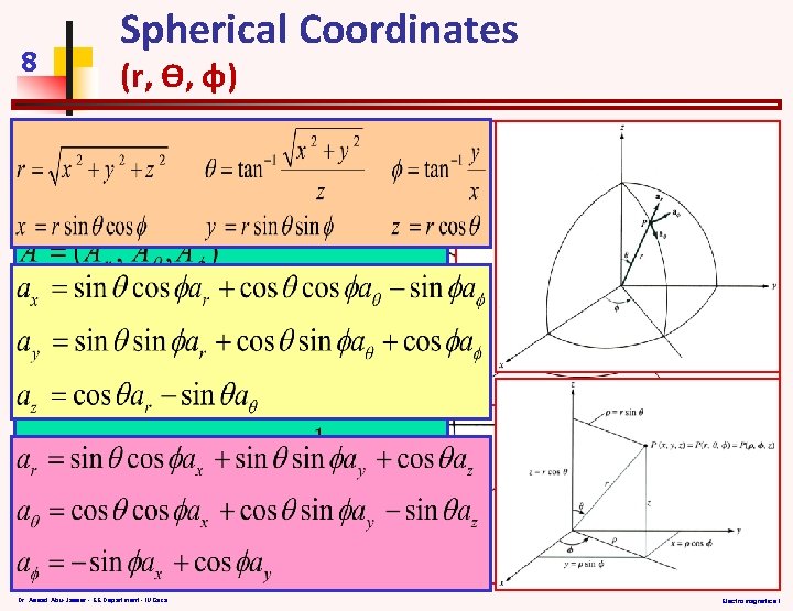 8 Spherical Coordinates (r, Ѳ, φ) Dr. Assad Abu-Jasser - EE Department - IUGaza