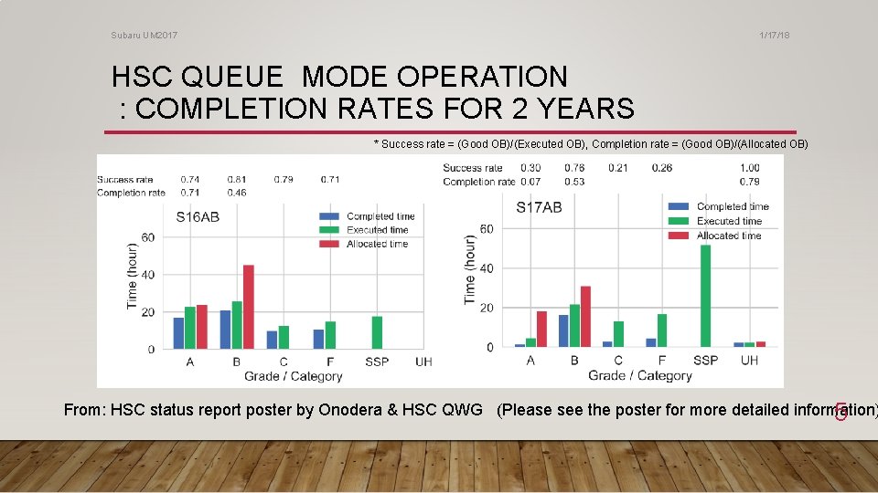 Subaru UM 2017 1/17/18 HSC QUEUE MODE OPERATION : COMPLETION RATES FOR 2 YEARS