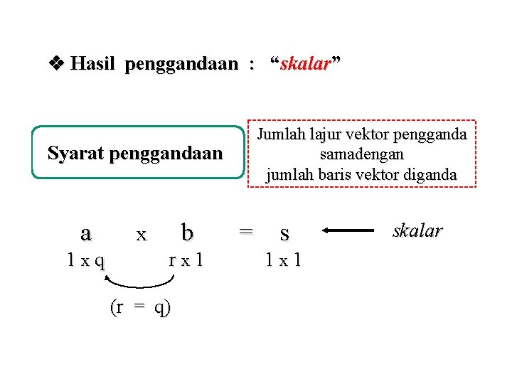  Hasil penggandaan : “skalar” Syarat penggandaan a 1 xq b x rx 1