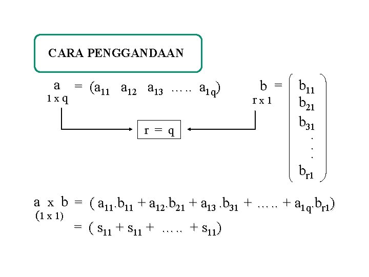 CARA PENGGANDAAN a = (a 11 a 12 a 13 …. . a 1