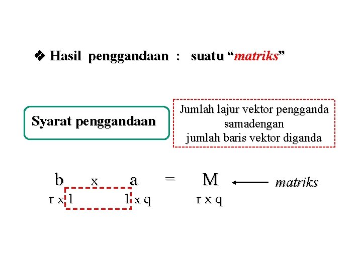  Hasil penggandaan : suatu “matriks” Jumlah lajur vektor pengganda samadengan jumlah baris vektor