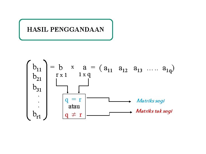 HASIL PENGGANDAAN b 11 b 21 b 31. . . br 1 = b