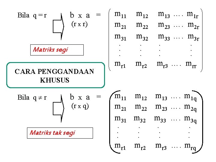 Bila q = r b x a = (r x r) Matriks segi CARA