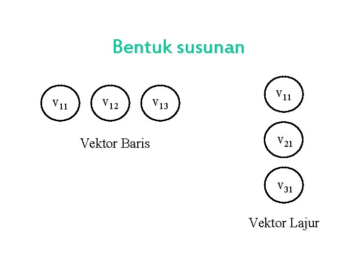 Bentuk susunan v 11 v 12 Vektor Baris v 13 v 11 v 21