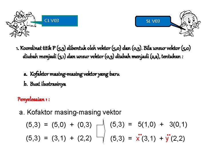CL V 03 SL V 03 1. Koordinat titik P (5, 3) dibentuk oleh