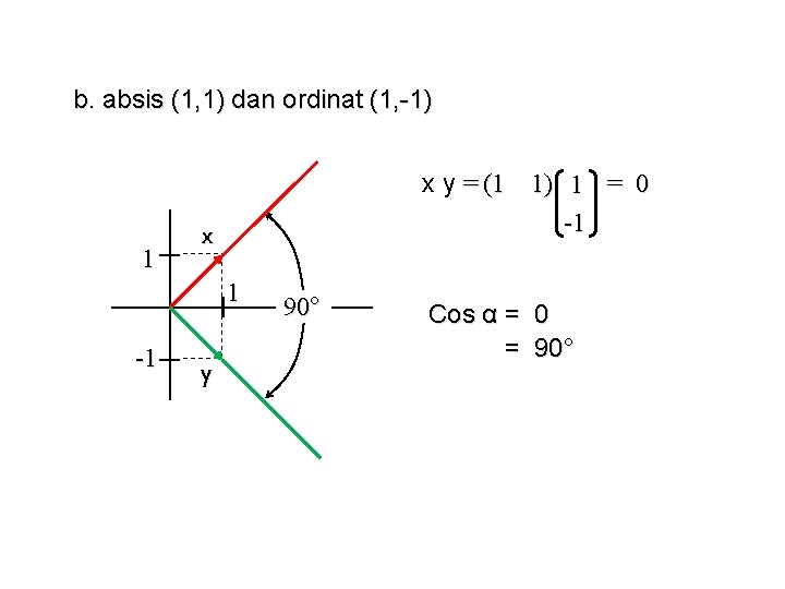 b. absis (1, 1) dan ordinat (1, -1) 1 x y = (1 1)
