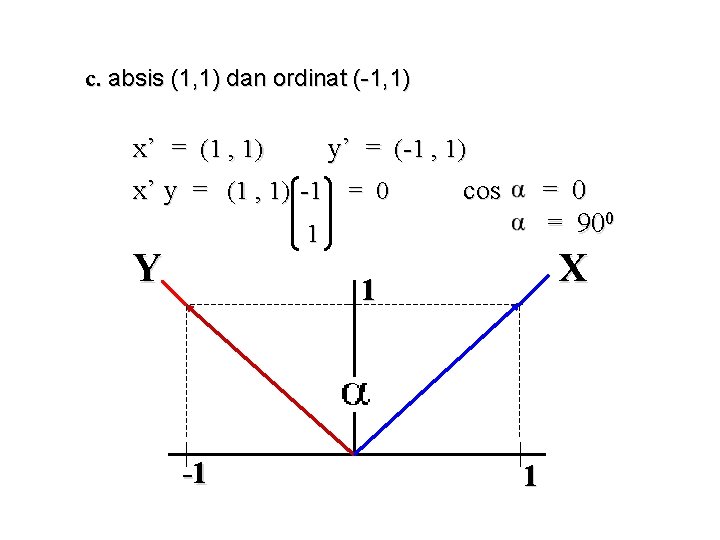 c. absis (1, 1) dan ordinat (-1, 1) x’ = (1 , 1) y’