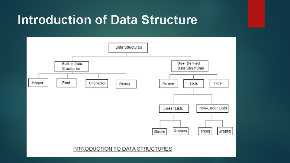 Introduction of Data Structure 