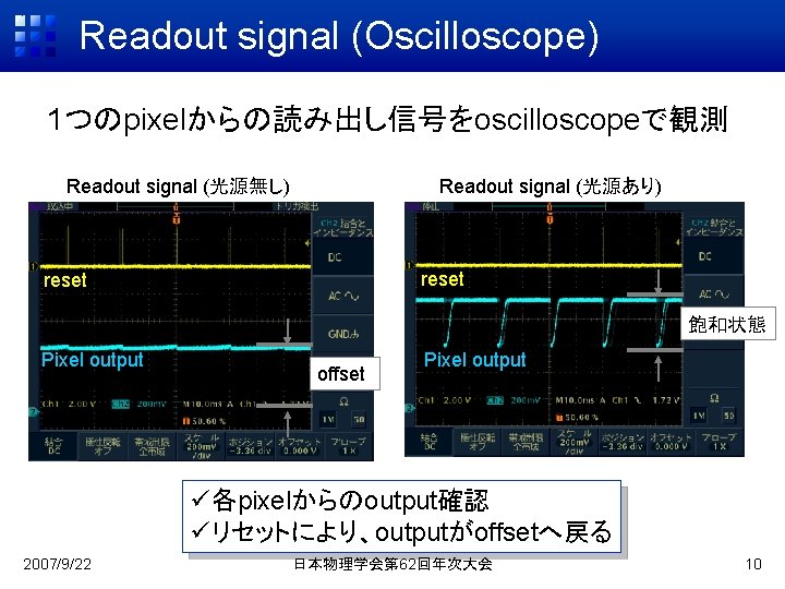 Readout signal (Oscilloscope) 1つのpixelからの読み出し信号をoscilloscopeで観測 Readout signal (光源無し) Readout signal (光源あり) reset 飽和状態 Pixel output