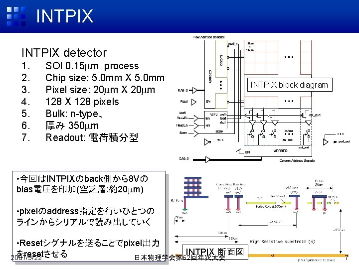 INTPIX detector 1. 2. 3. 4. 5. 6. 7. SOI 0. 15 mm process