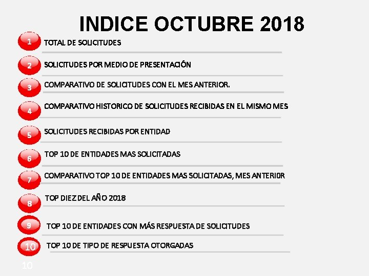 INDICE OCTUBRE 2018 1 TOTAL DE SOLICITUDES 2 SOLICITUDES POR MEDIO DE PRESENTACIÓN 3