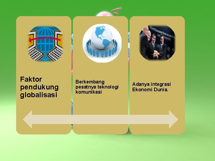 Faktor pendukung globalisasi Berkembang pesatnya teknologi komunikasi Adanya integrasi Ekonomi Dunia. 