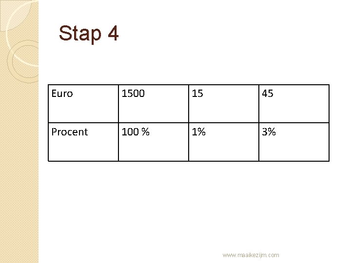 Stap 4 Euro 1500 15 45 Procent 100 % 1% 3% www. maaikezijm. com