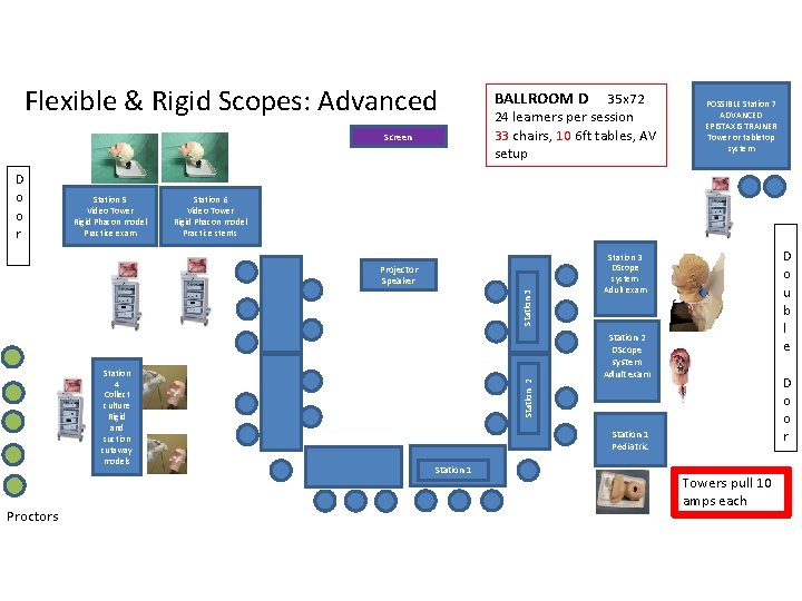 Flexible & Rigid Scopes: Advanced Screen D o o r Station 5 Video Tower