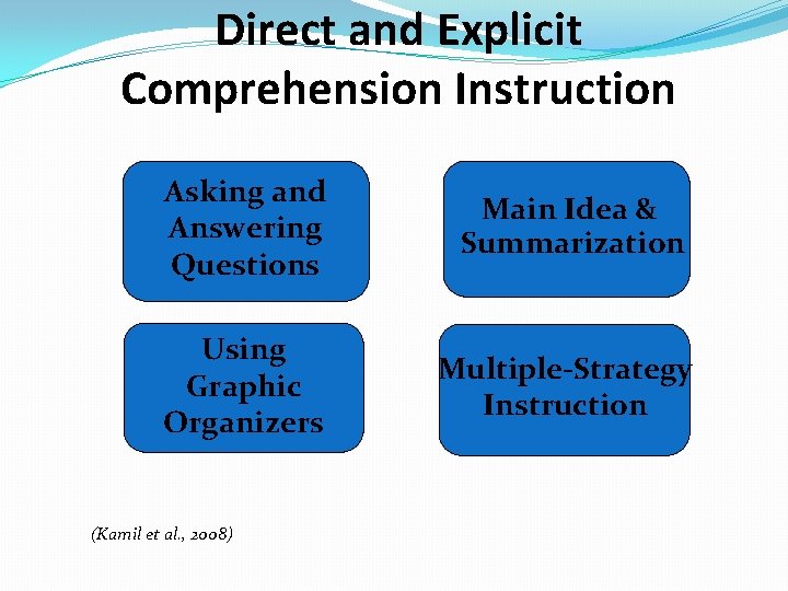 Direct and Explicit Comprehension Instruction Asking and Answering Questions Main Idea & Summarization Using